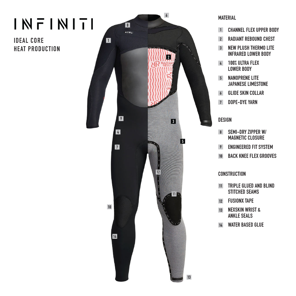 Men's Infiniti Full Wetsuit 5/4mm