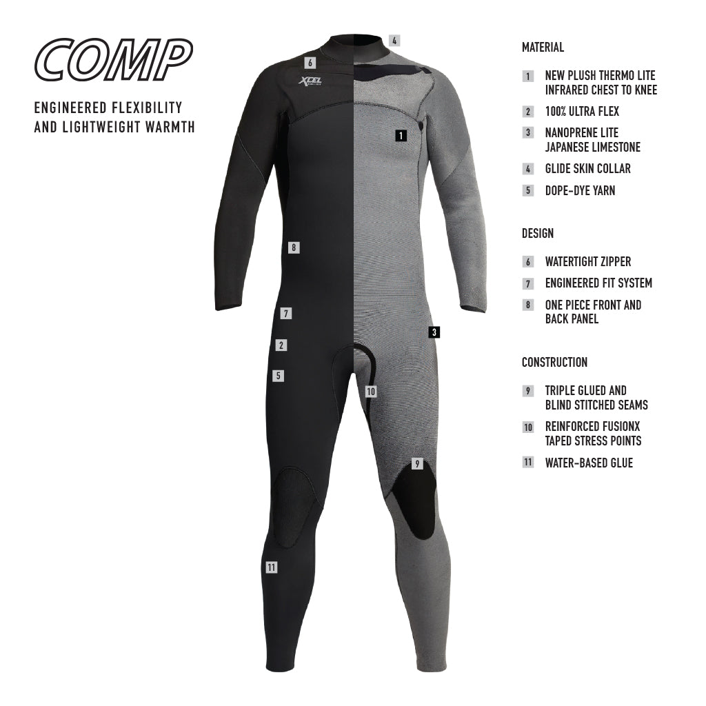 Men's Comp Full Wetsuit 4/3mm